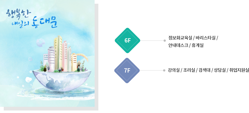 시설 설명 6층 : 정보화교육실, 바리스타실, 안내데스크, 휴게실 / 7층 : 강의실, 조리실, 검색대, 상담실, 취업지원실